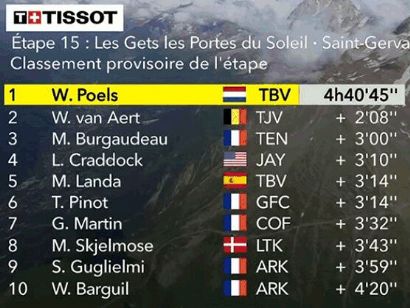 Tour de Francia 2023: Clasificaciones completas de la 15ª etapa