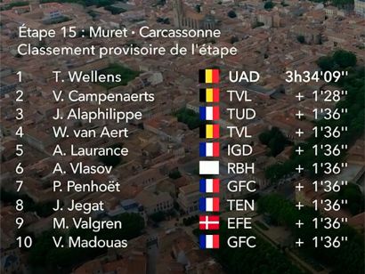 Clasificaciones completas de la 15ª etapa del Tour de Francia 2025