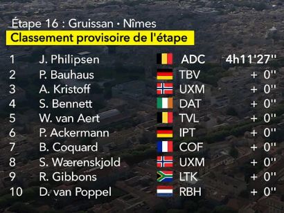 Tour de Francia 2024: Clasificaciones completas de la 16ª etapa