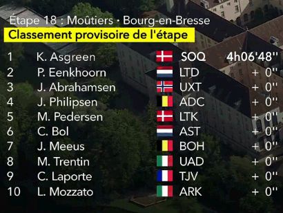Tour de Francia 2023: Clasificaciones completas de la 18ª etapa