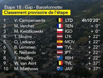 Tour de Francia 2024: Clasificaciones completas de la 18ª etapa
