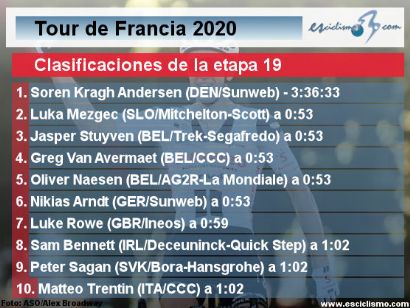 Tour de Francia 2020: Clasificaciones completas de la etapa 19