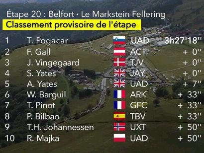 Tour de Francia 2023: Clasificaciones completas de la 20ª etapa