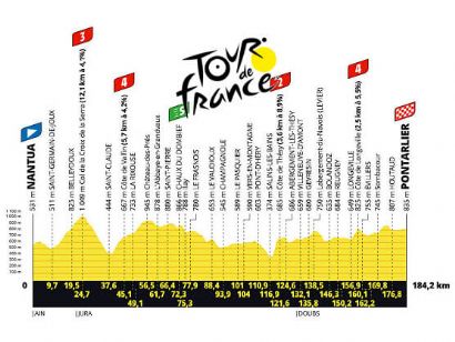 Etapa 20 del Tour de Francia 2025, Nantua - Pontarlier / 184,2 Km