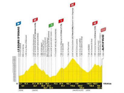 Etapa 20 del Tour de Francia, Le Bourg d'Oisans - Alpe d'Huez / 170,9 Km
