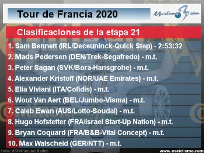 Tour de Francia 2020: Clasificaciones completas de la etapa 21 (Última)