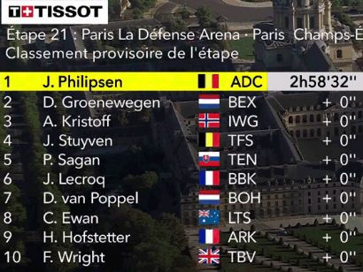 Tour de Francia 2022: Clasificaciones de la vigésimo primera etapa (última)