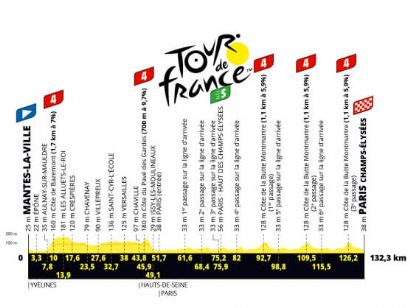 Etapa 21 del Tour de Francia 2025, Mantes-la-Ville - París (Champs-Élysées) / 132,3 km