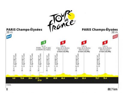 Etapa 21 del Tour de Francia 2026, Par�s - Par�s / 88,7 Km