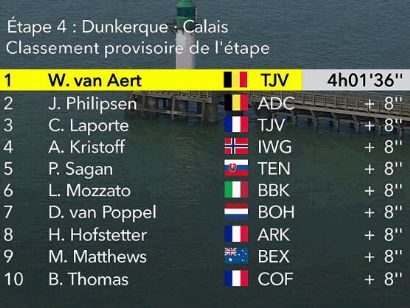 Tour de Francia 2022: Clasificaciones de la cuarta etapa