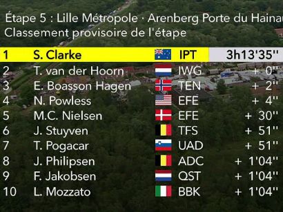 Tour de Francia 2022: Clasificaciones de la quinta etapa