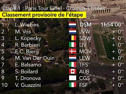 Tour de Francia Femenino 2022: Clasificaciones de la etapa 1