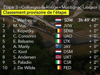 Tour de Francia Femenino 2023: Clasificaciones de la 3ª etapa
