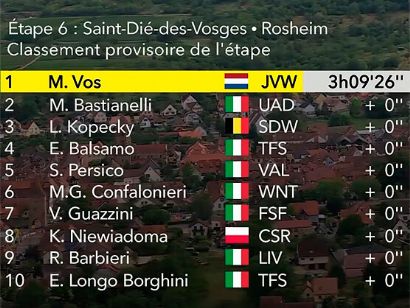 Tour de Francia Femenino 2022: Clasificaciones de la sexta etapa