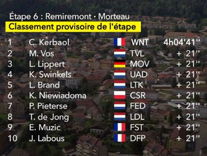 Tour de Francia Femenino 2024: Clasificaciones completas de la 6ª etapa