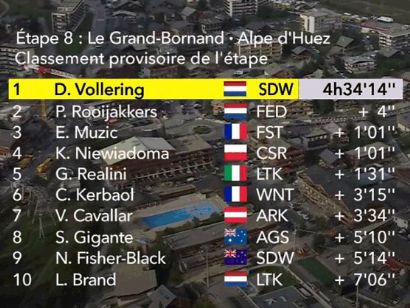 Tour de Francia Femenino 2024: Clasificaciones completas de la 8ª etapa (última)