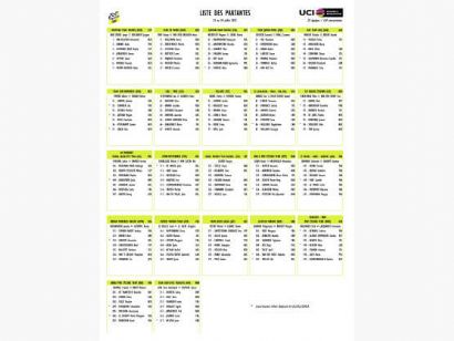 Listado oficial de ciclistas inscritas en el Tour de Francia Femenino 2023
