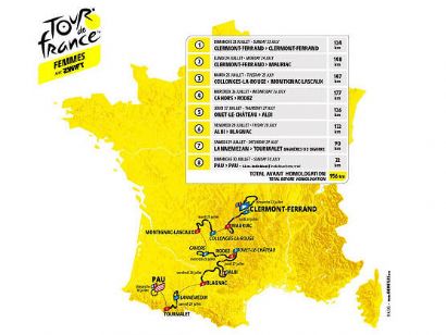 Una meta en el Tourmalet y una contrarreloj, claves del Tour de Francia Femenino 2023 [Etapas]