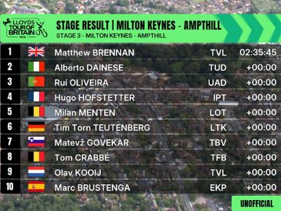Clasificaciones completas de la 3ª etapa del Tour de Gran Bretaña 2025