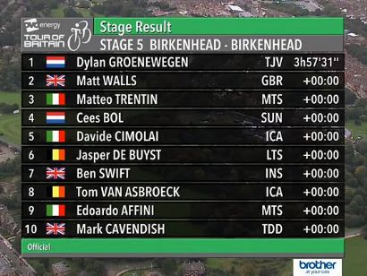 Tour de Gran Bretaña 2019: Clasificaciones completas tras la etapa 5
