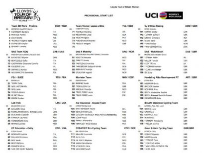 Listado oficial de ciclistas inscritas en el Tour de Gran Bretaña Femenino 2025