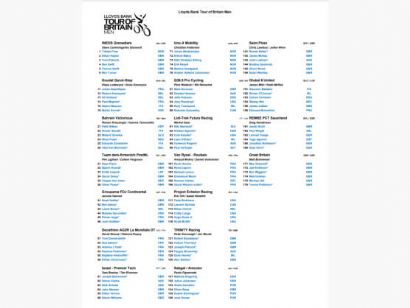 Listado oficial de ciclistas inscritos en el Tour de Gran Bretaña 2024