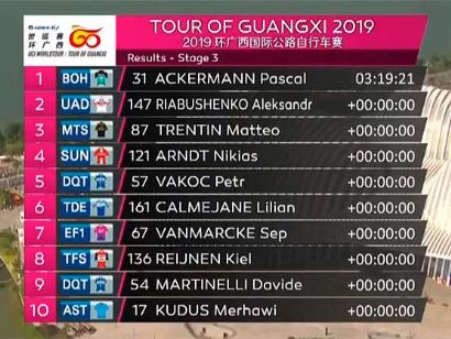 Gree-Tour de Guangxi: Clasificaciones completas de la etapa 3
