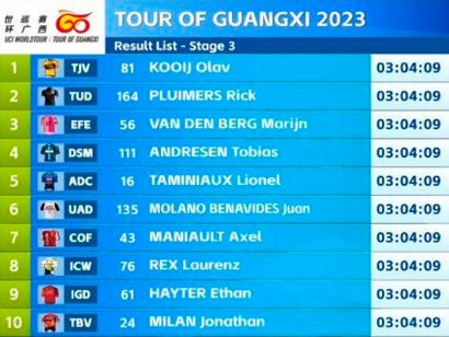 Tour de Guangxi 2023: Clasificaciones de la 3ª etapa