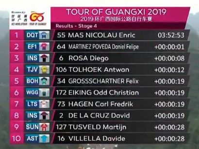 Gree-Tour de Guangxi: Clasificaciones completas de la etapa 4