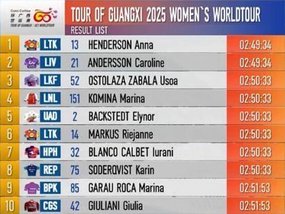 Clasificaciones completas del Tour de Guangxi Femenino 2025