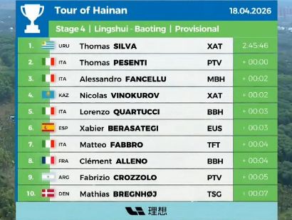 Clasificaciones completas de la 4� etapa del Tour de Hainan 2026