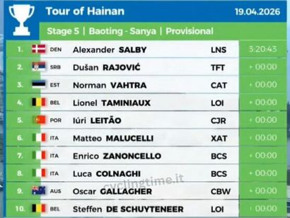 Clasificaciones completas de la 5� etapa del Tour de Hainan 2026 (�ltima)