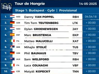 Clasificaciones completas de la 1ª etapa del Tour de Hungría 2025