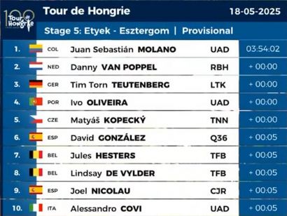 Clasificaciones completas de la 5ª etapa del Tour de Hungría 2025 (última)
