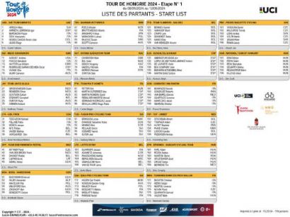 Listado oficial de ciclistas inscritos en el Tour de Hungría 2024