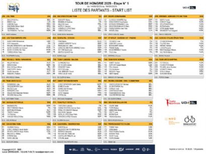 Listado oficial de ciclistas inscritos en el Tour de Hungría 2025