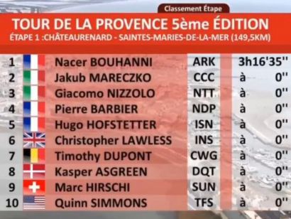 Tour de La Provence 2020: Clasificaciones de la etapa 1