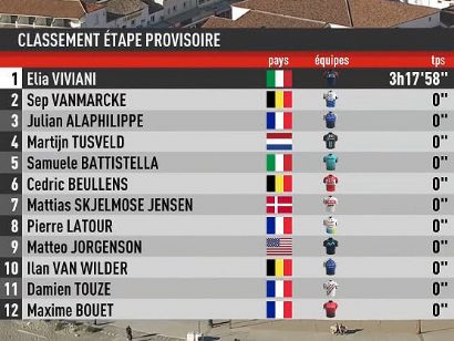 Tour de Provenza 2022: Clasificaciones de la etapa 1