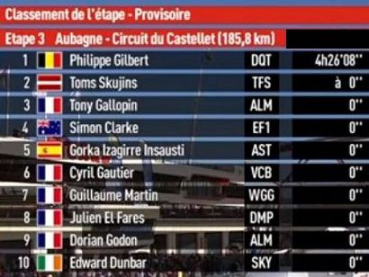 Tour de La Provence 2019: Clasificaciones completas de la etapa 3