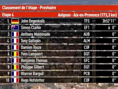 Tour de La Provence 2019: Clasificaciones completas de la etapa 4 (última)