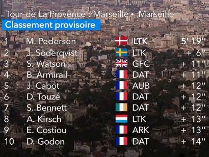 Tour de La Provenza 2024: Clasificaciones de la etapa prólogo