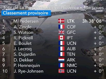 Tour de La Provenza 2024: Clasificaciones de la 1ª etapa