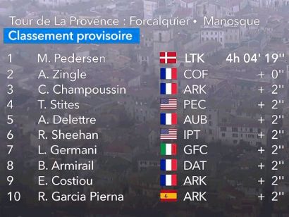Tour de La Provenza 2024: Clasificaciones de la 2ª etapa