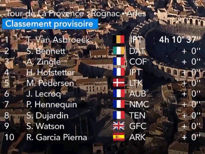 Tour de La Provenza 2024: Clasificaciones de la 3ª etapa (última)