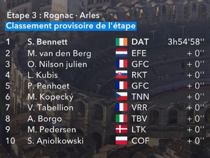 Clasificaciones completas de la etapa 3 del Tour de La Provenza 2025 (última)