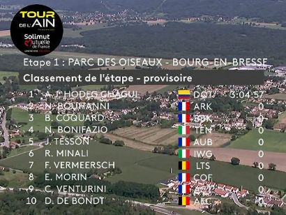 Tour de L´Ain 2021: Clasificaciones completas de la etapa 1