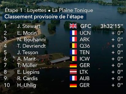 Tour de l´Ain 2023: Clasificaciones completas de la 1ª etapa
