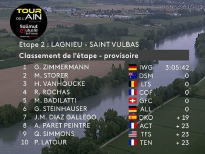 Tour de L´Ain 2021: Clasificaciones completas de la etapa 2