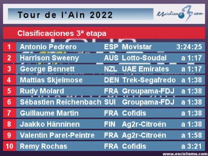 Tour de l´Ain 2022: Clasificaciones de la tercera y última etapa