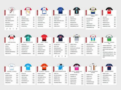 Listado oficial de corredores inscritos en el Tour de l´Ain 2021